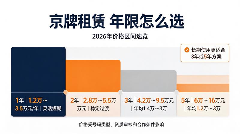 2026年车牌新政解读