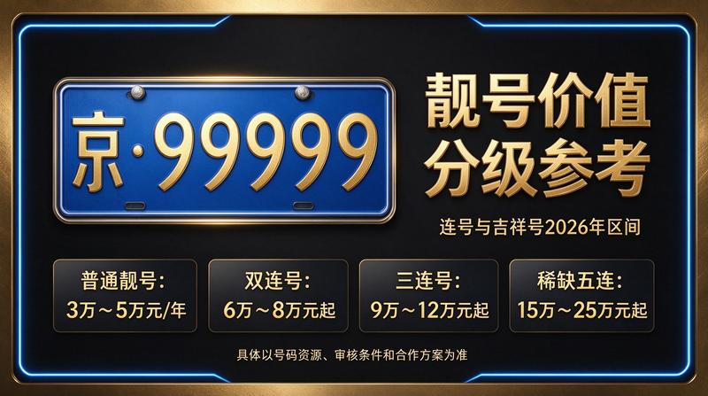 2026北京车牌租赁市场现场